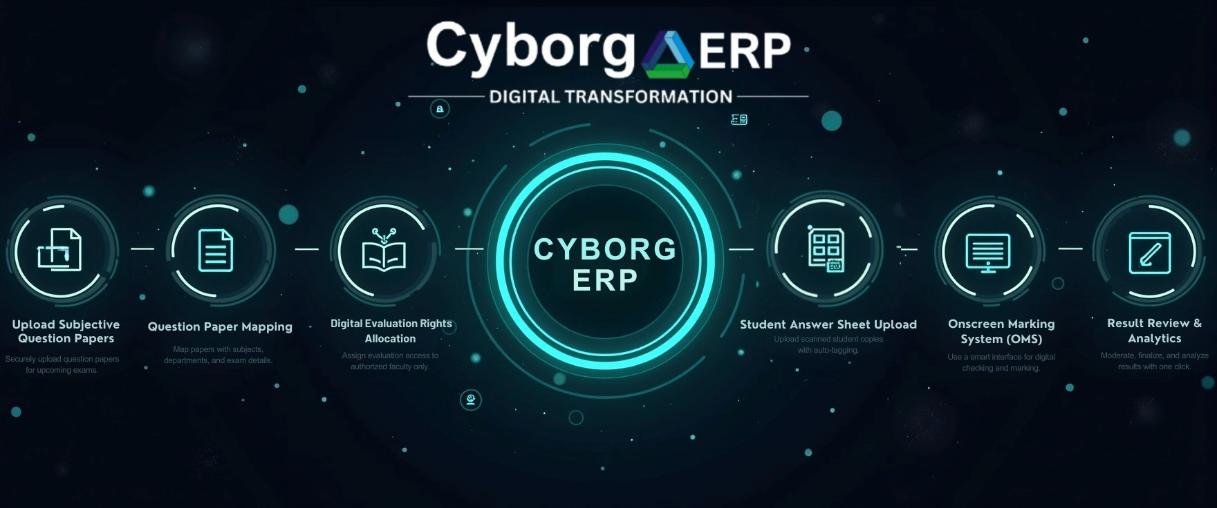 Cyborg ERP - Cyborg-OSM for Digital Evaluation