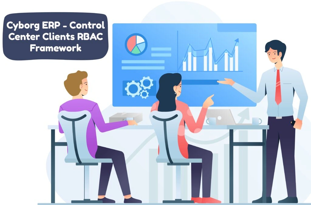 Cyborg ERP – Control Centre Client Roles-Based Access Control (RBAC) Framework