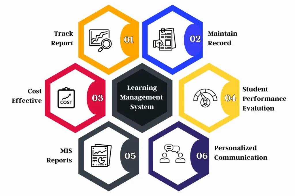 Learning Management System Cyborg ERP